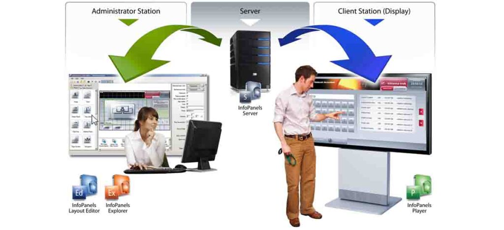Digital Signage Systems