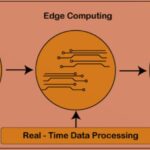 Comparing Edge Computing vs Cloud Computing