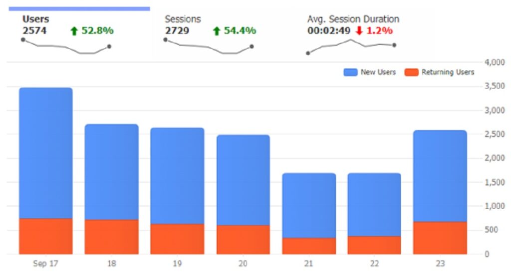 JavaScript Chart Interactivity